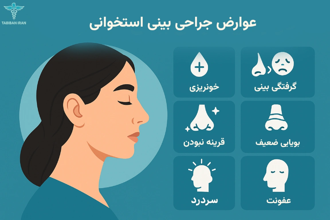 عوارض جراحی بینی استخوانی - بهترین جراح بینی استخوانی در تهران